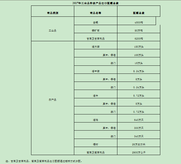 多少人口可申请直辖市_国家广播电视总局 服务指南 跨省 自治区 直辖市的电影(2)