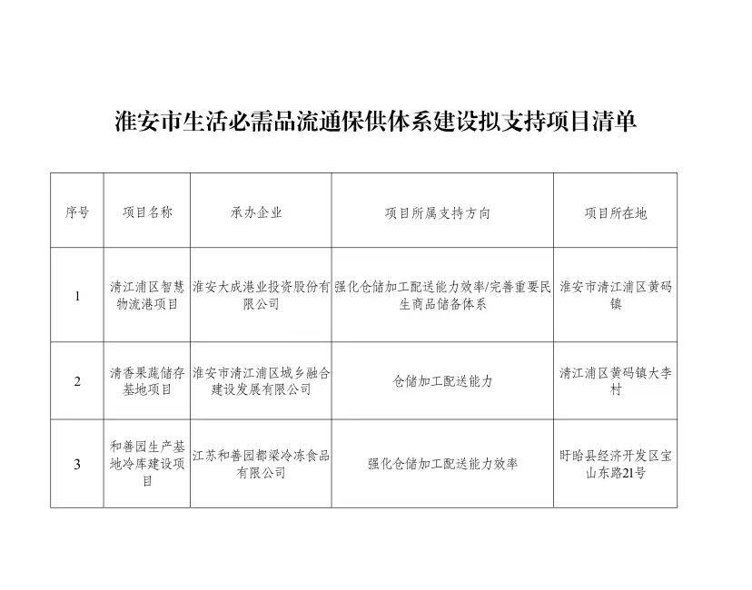 生活必需品流通保供体系建设拟支持项目清单.jpg
