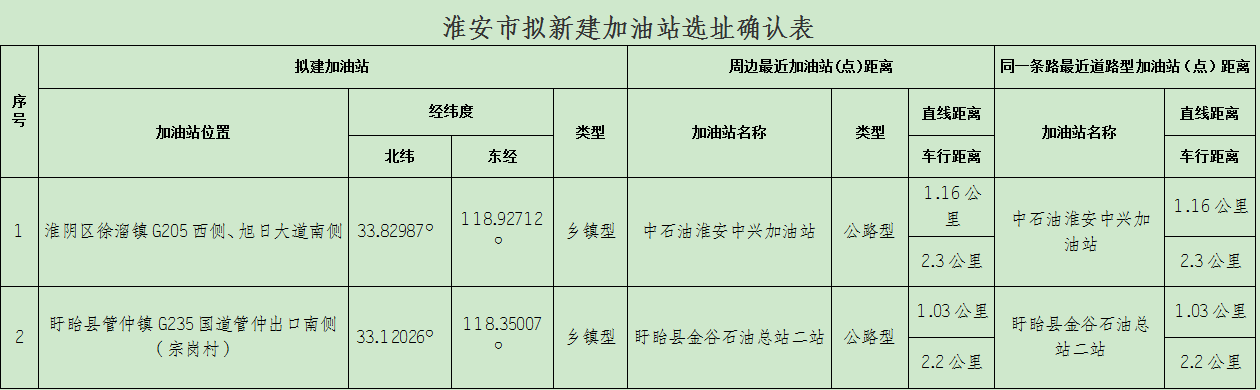 加油站选址确认表.png